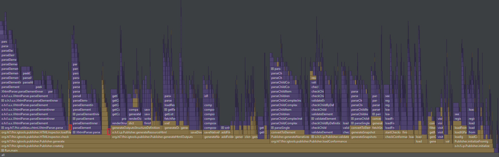 Flame graph of the IG Publisher after optimization