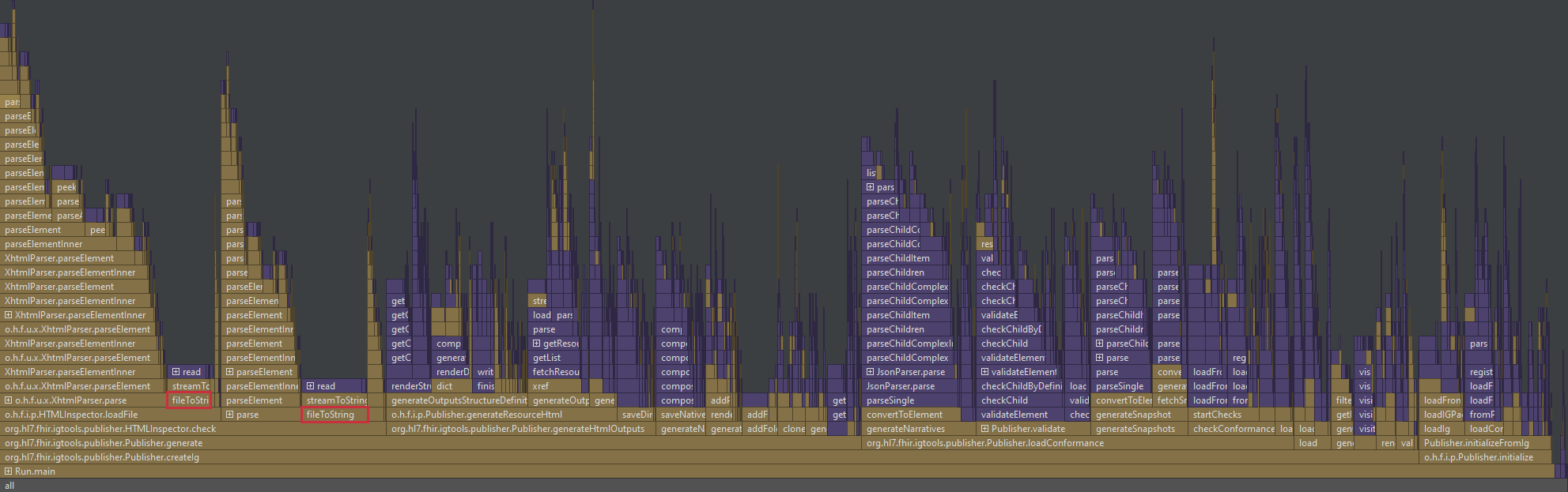 Flame graph of the IG Publisher before optimization