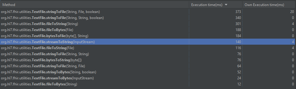 TextFile methods execution time after optimization
